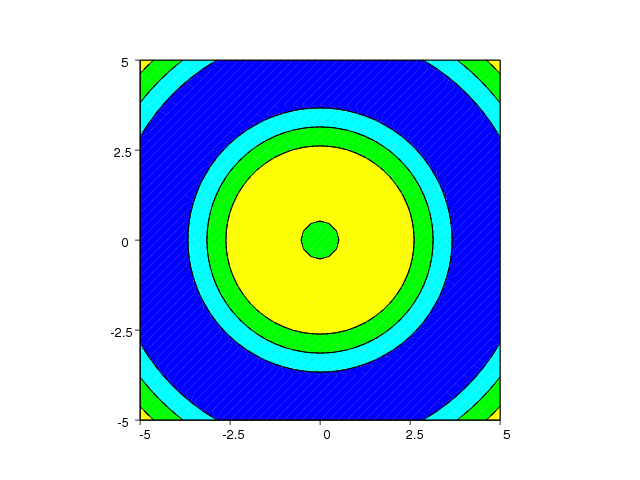 _images/contourf_ex1.png