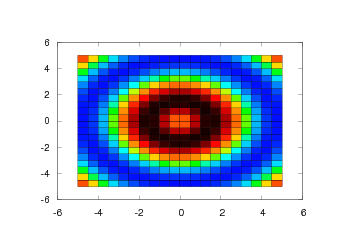 _images/pcolor_ex1.png